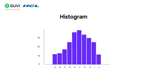 types  data visualization charts  basic  advanced