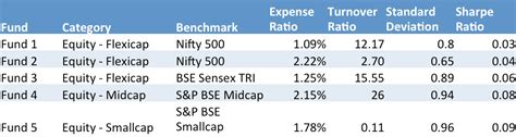 How To Build A Winning Mutual Fund Portfolio Plus A Sample