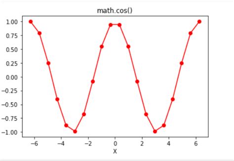 Python S Function Geeksforgeeks