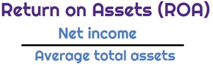 Return On Assets Formula