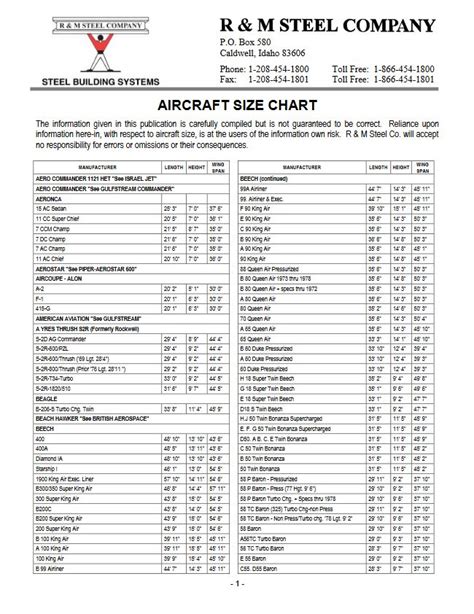 Aircraft Model Scale Size Comparison Chart Size Aircraft Chart Bailey Michael