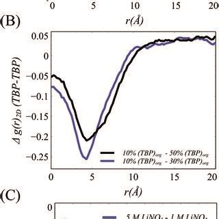 Two Dimensional Density Distribution X Y Per Interface Of Adsorbed