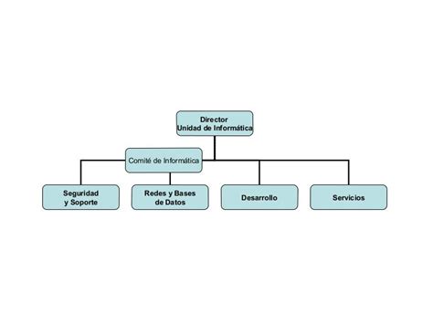 Organigramas El Sistema De 6 Organigramas Proyecta Diagrams Images