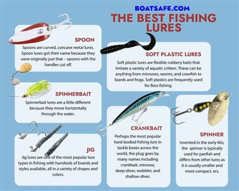 Do you know your types of fishing lures? Each one has their own way on ...