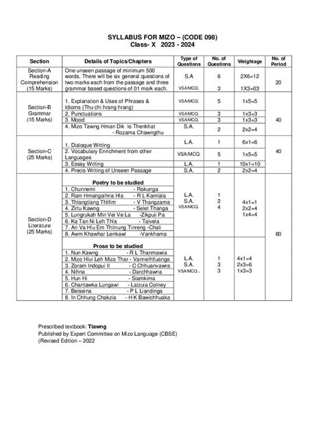 Cbse Class 9 Mizo Syllabus 2023 24 Pdf Download Here