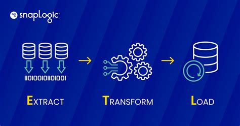 Everything You Need To Know About ETL Data Pipelines SnapLogic