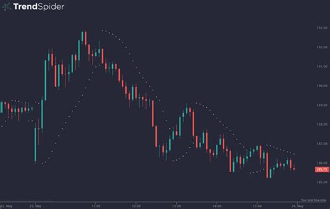 Optimizing Your Trading Strategy With The Parabolic Sar Indicator