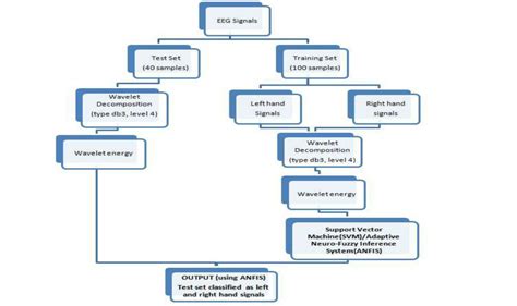 Steps Involved In Feature Extraction And Classification Download Scientific Diagram