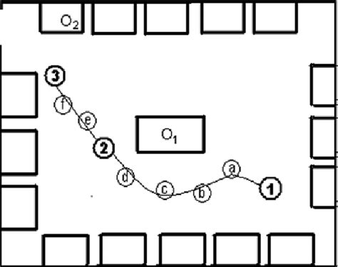 Figure 1 From Path Planning For Visual Servoing And Navigation Using