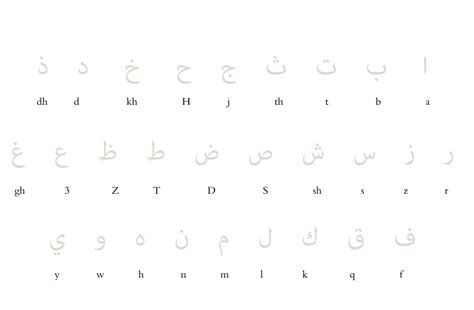 Arabic Worksheets For Beginners