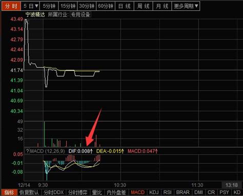 這隻股票半小時1股都沒成交！a股距離出現「仙股」還有多遠？ 每日頭條