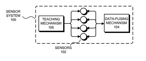 Method And Apparatus For Using Mobile Code For Distributed Data Fusion