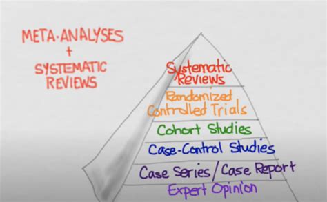 Systematic Literature Review