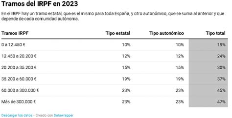 Irpf 2023 Las Novedades Que Debes Saber Dld Assessors Scp