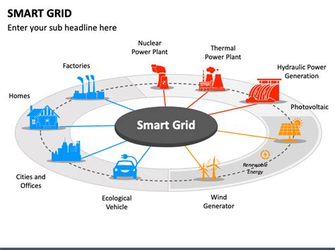 Smart Grid Powerpoint And Google Slides Template Ppt Slides