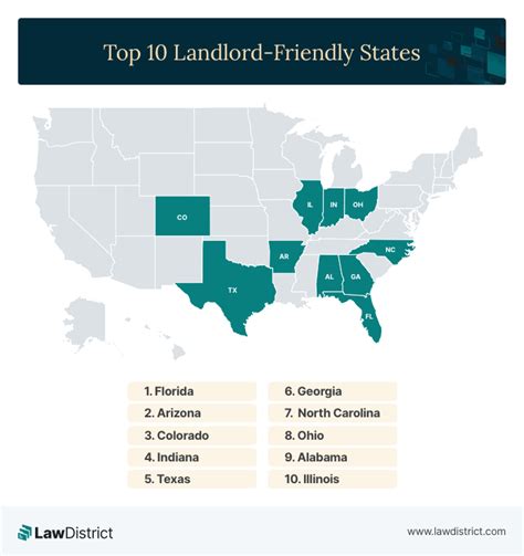 Most Landlord Friendly States 2024 Brina Claudie