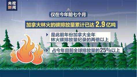 加拿大持续林火正产生历史性烟雾排放 制造全球性灾难