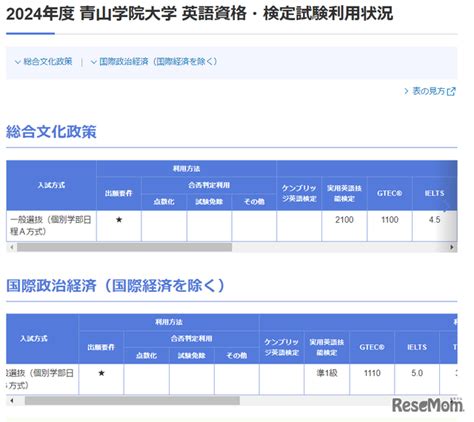 【大学受験2024】英語民間資格の利用＆小論・総合問題、大学別一覧 2枚目の写真・画像 リセマム