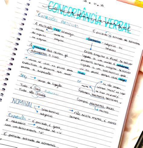 MAPA MENTAL SOBRE CONCORDÂNCIA VERBAL - Maps4Study