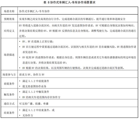 合作式智能运输系统 应用层交互技术要求 第 1 部分：意图共享与协作合作式 智能运输系统 应用层交互技术要求 第1部分 Csdn博客