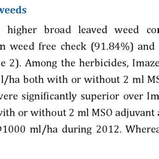 Weed Dry Weight Weed Control Efficiency And Weed Index In Green Gram