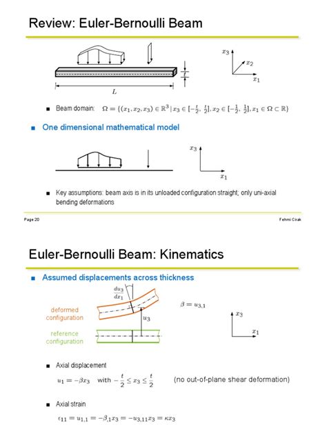 Beams - Euler-Bernoulli | PDF | Beam (Structure) | Bending