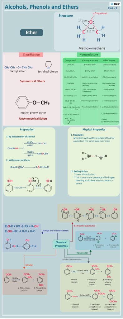 Physical Properties Of Alcohol Phenols And Ethers Concepts Video Qanda