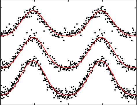 Phase Folded Bvr Saao Photometry Of Atl 1748 0909 Dots With Model Download Scientific Diagram