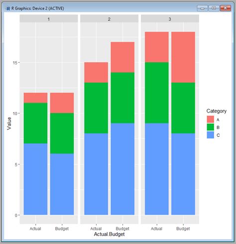 Creating Clustered Stacked Bar Charts From Two Data Frames In R Stack ...