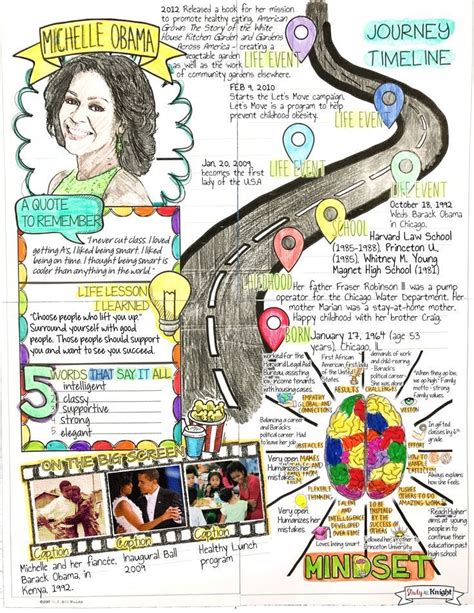 Womens History Month Biographies Timelines Sketch Notes Posters