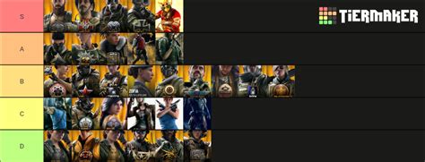 R6S Elites Tier List Community Rankings TierMaker