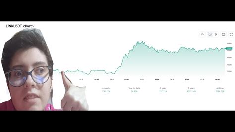 Ho Provato Martingala Futures Con Aurora Ai Su Bybit Sembra Perfetto