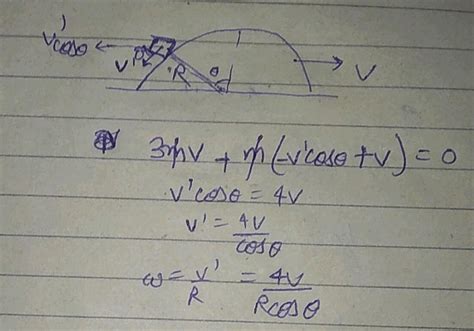 A Hemisphere Of Mass M And Radius R Is Free To Slide With Its Base On