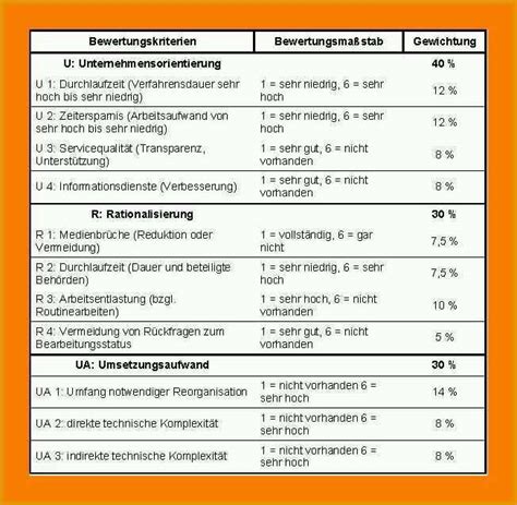 Exklusiv 13 Kosten Nutzen Analyse Vorlage Kostenlos Vorlagen Und Muster