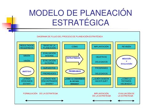 Ppt Bienvenidos Al Curso Taller De Planeación Estratégica Powerpoint