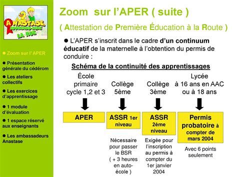 PRÉSENTATION DU CÉDÉROM ppt télécharger