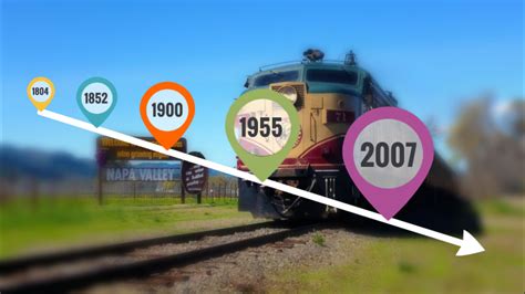 L évolution du Train by cendrillon Caméléon on Prezi