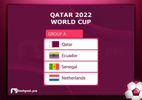 FIFA World Cup 2022 Groups and Teams