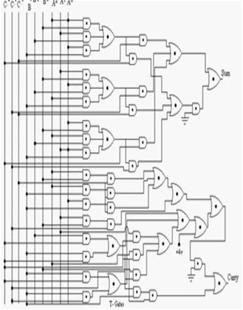 Table From Design And Implementation Of Bit Mac Ternary Multiplier