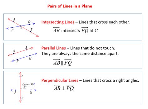 Parallel And Intersecting Lines