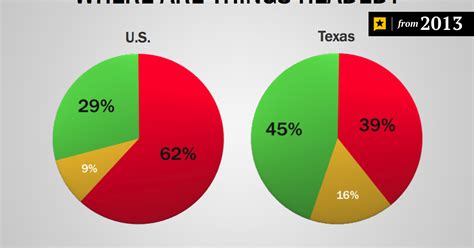 Ut Tt Poll Economy And Immigration Top Voter Concerns The Texas Tribune