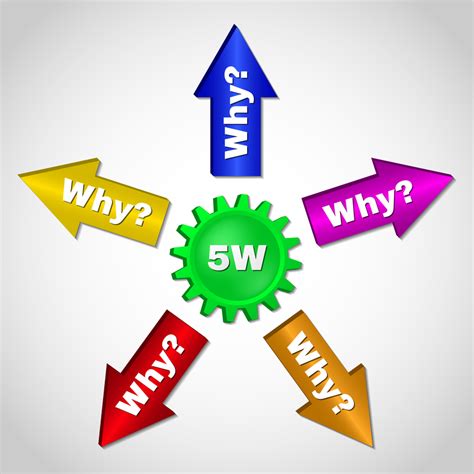 Whys Infographic