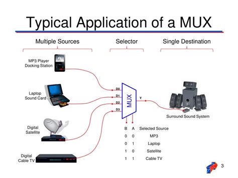 Ppt Multiplexer Demultiplexer Powerpoint Presentation Free