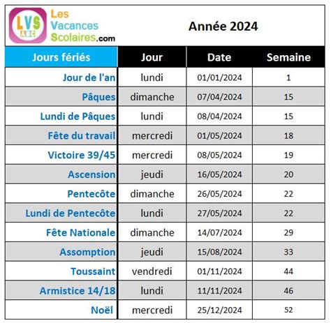 Calendrier 2024 Avec Vacances Scolaire Zone A - tournoi des 6 nations 2024 calendrier