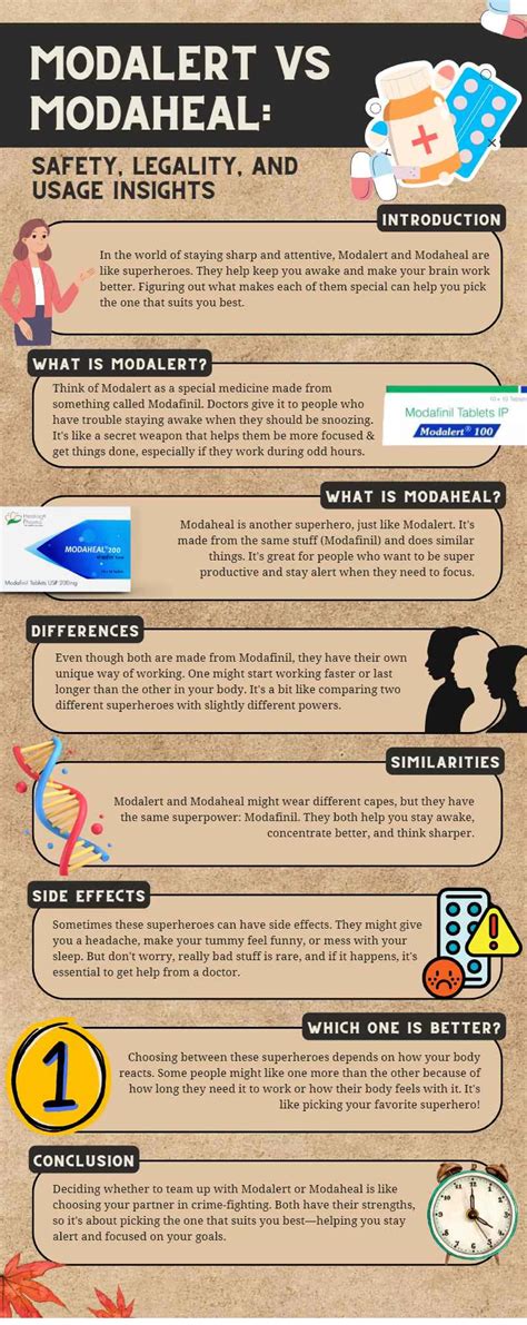 Modalert vs Modaheal Safety, Legality, and Usage Insights | PDF