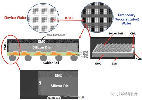晶圆级封装（wlcsp）简介 Cmpe 艾邦第七届精密陶瓷产业链展览会