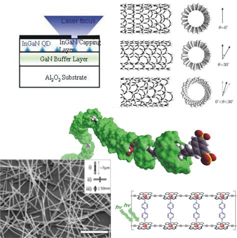 Semiconducting nano-materials | University of Oxford Department of Physics