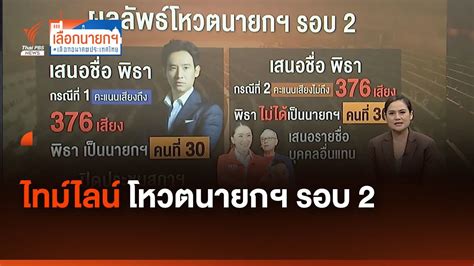 โหวตนายกฯ รอบ 2 ไทม์ไลน์โหวตนายกฯ รอบ 2 Youtube