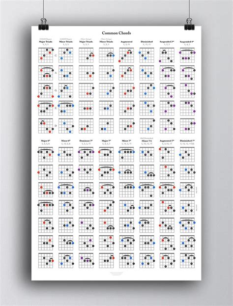 A Series Of Printable 24 X 36 Music Theory Reference Posters For Guitarists Including A