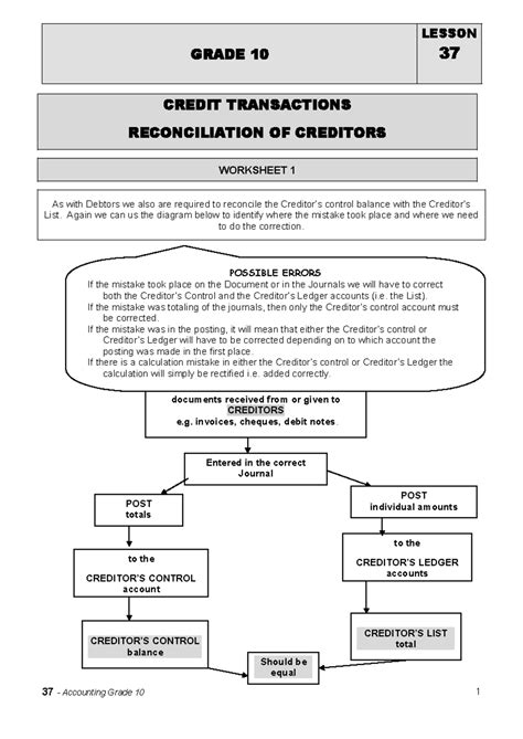 Grade 11 Bank Reconciliation Work Weebly 7